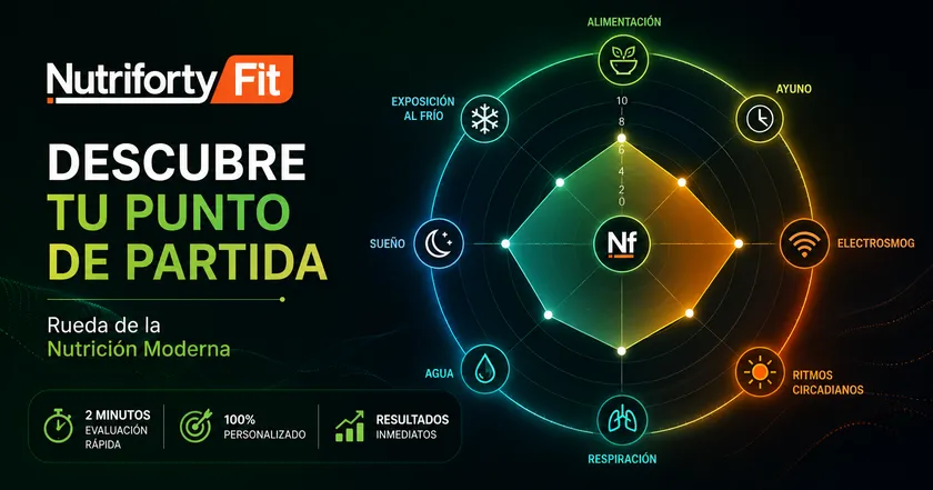 Rueda de la Nutrición Moderna: un gráfico circular con alimentación, ayuno, sueño, agua, respiración, ritmos circadianos, exposición al frío y electrosmog.